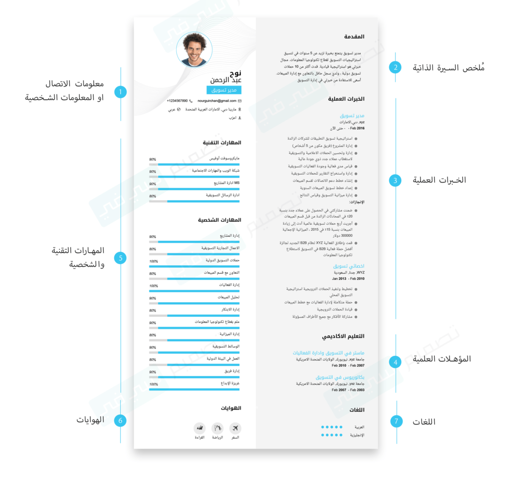 التنسيق الزمني العكسي للسيرة الذاتية