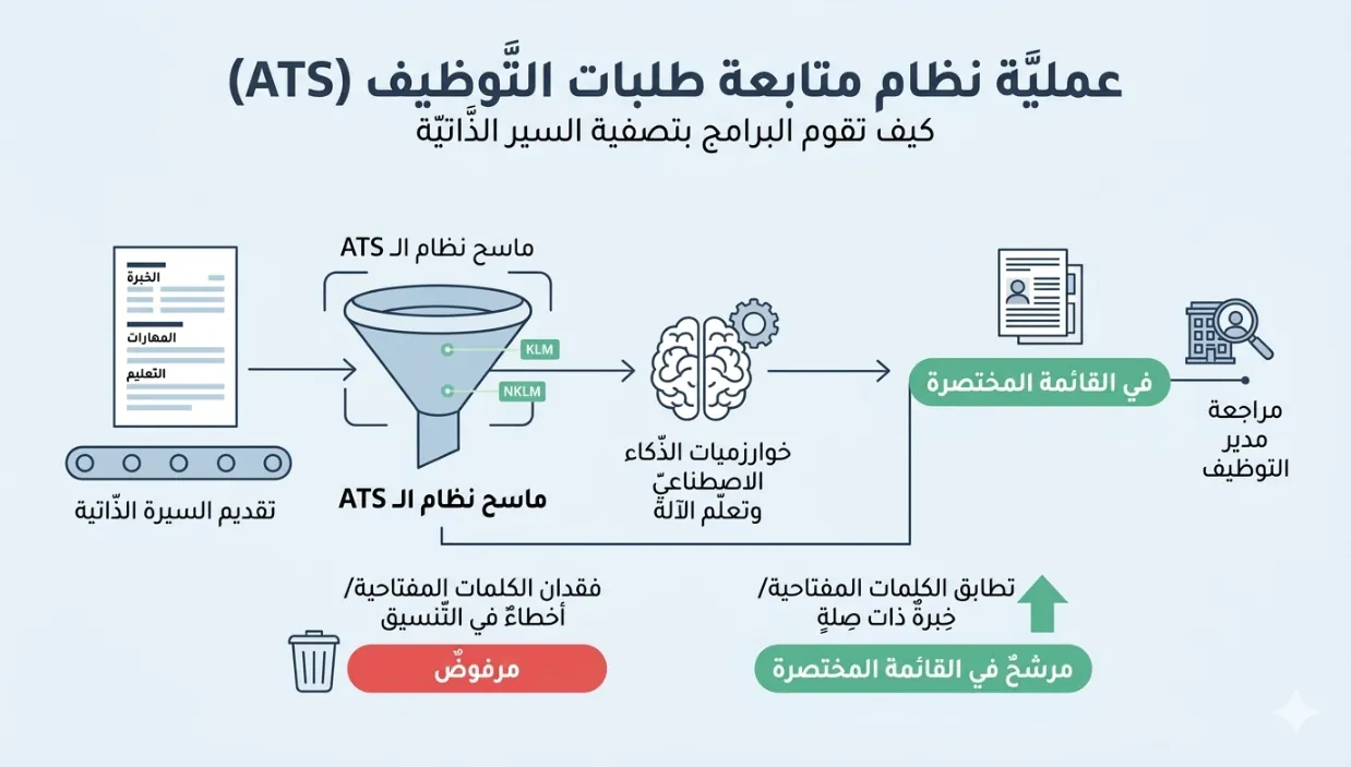 مقارنة أنواع نماذج السيرة الذاتية المختلفة