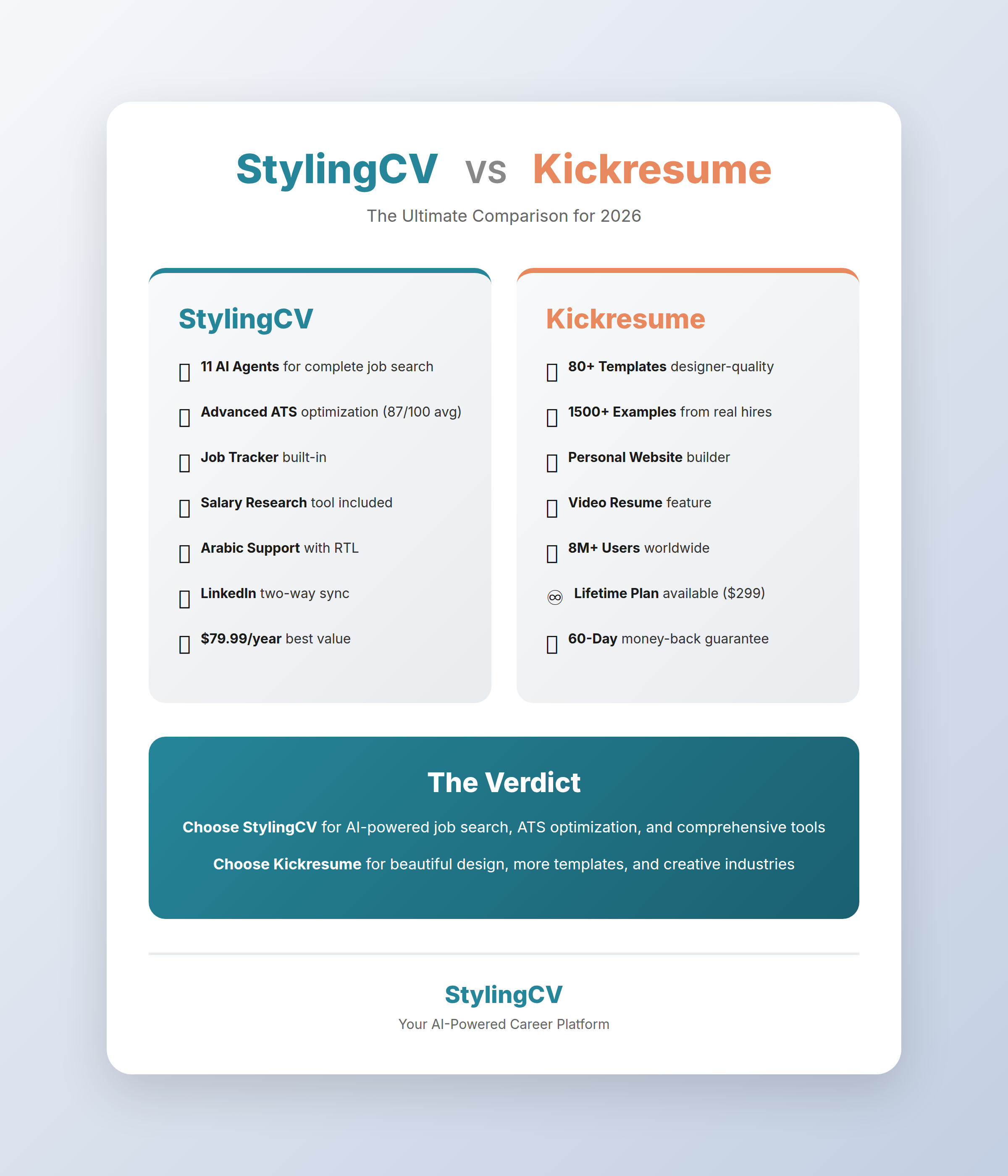 StylingCV vs Kickresume Quick Comparison