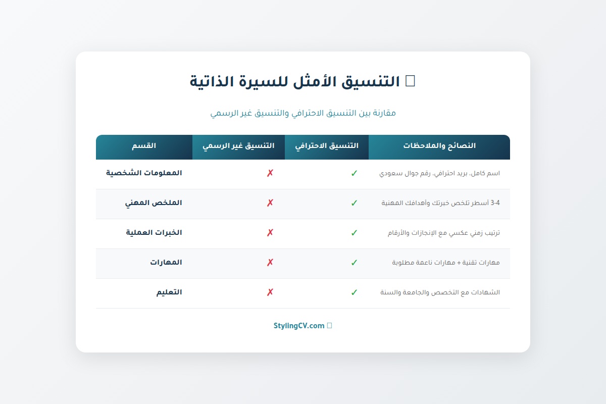 نصائح تنسيق السيرة الذاتية
