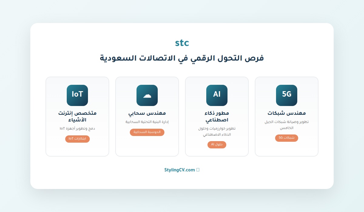 التحول الرقمي في STC