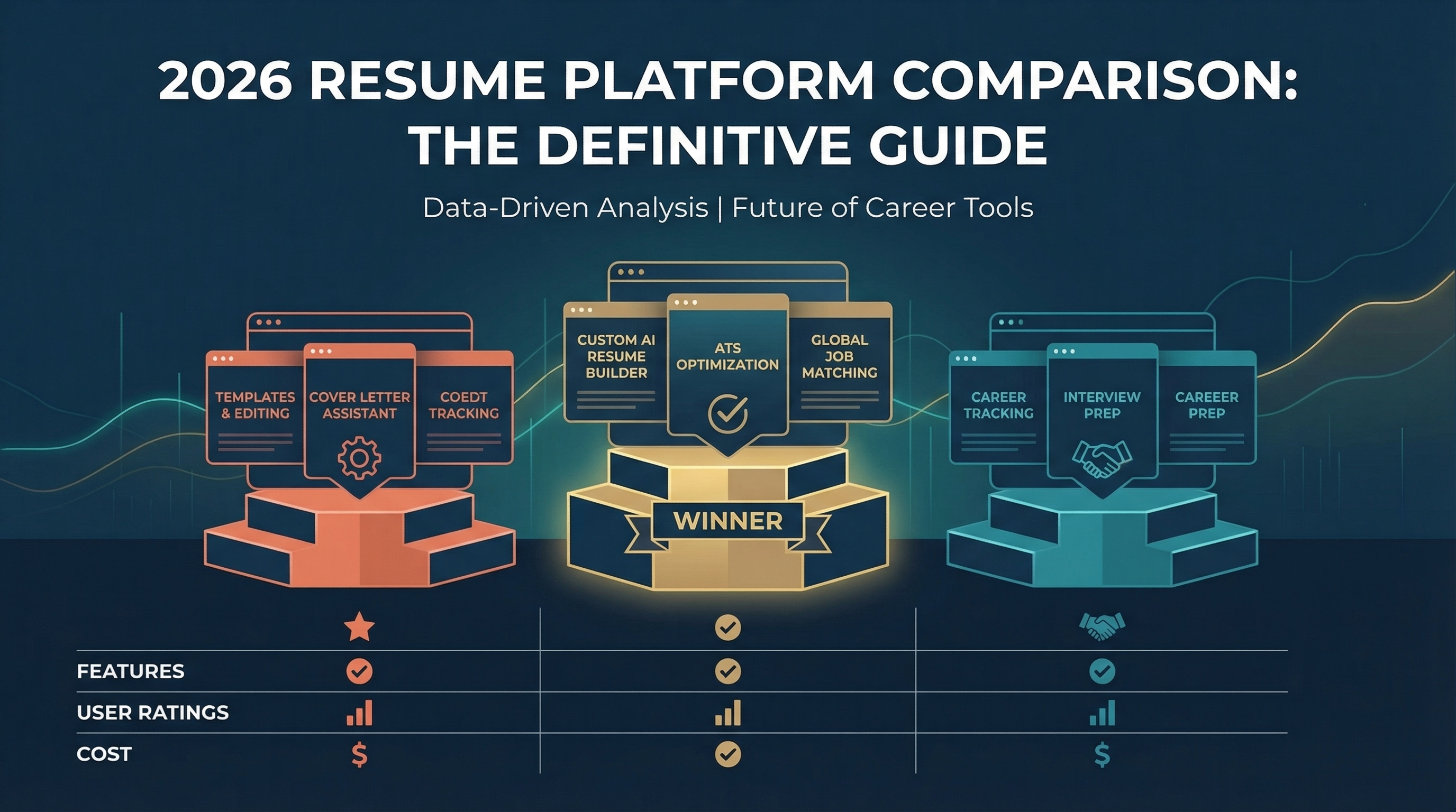 StylingCV vs Resume.io vs Zety: Honest Comparison for 2026